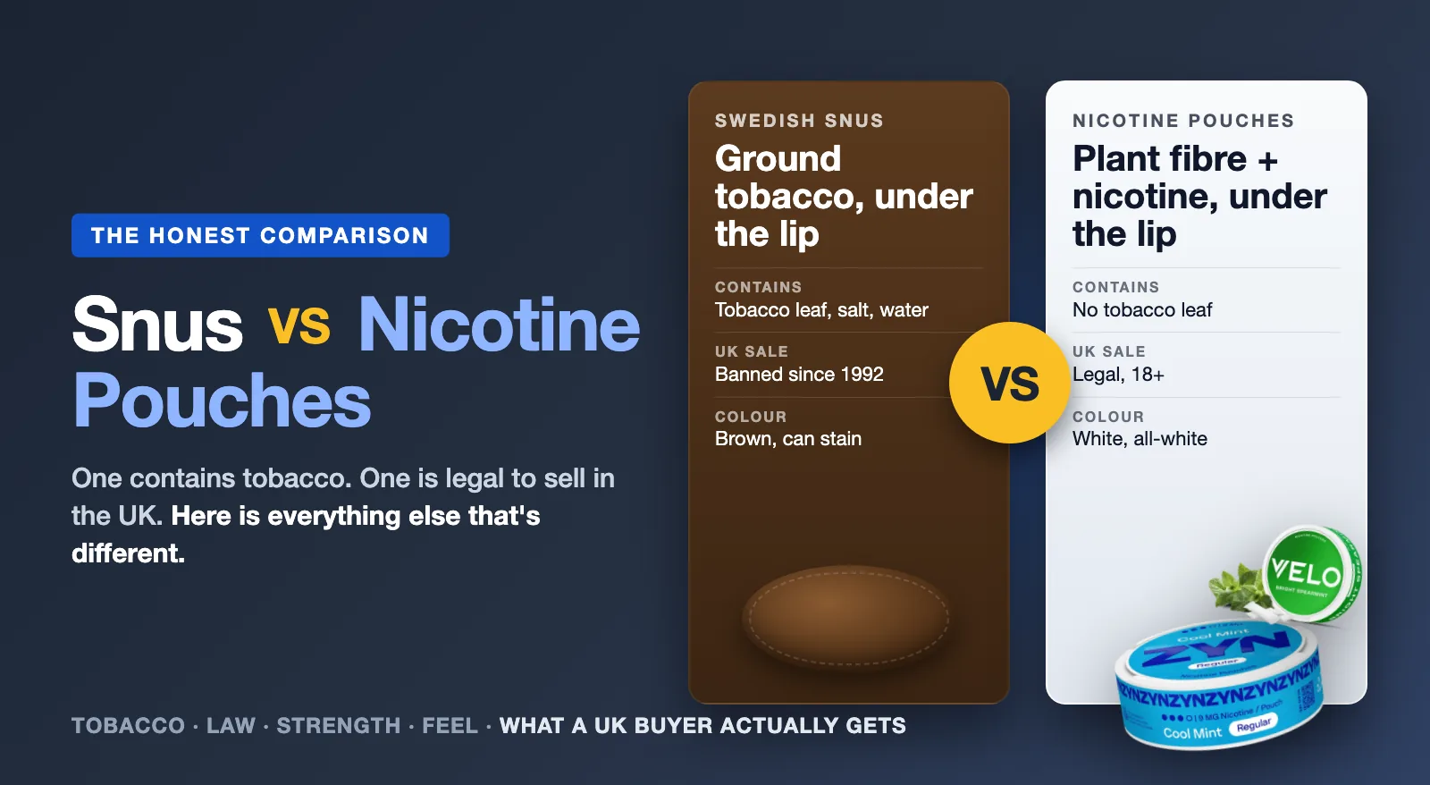 Snus vs nicotine pouches: a brown tobacco snus panel beside a white nicotine pouch panel with ZYN and VELO cans