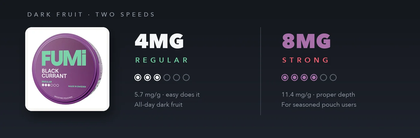 Fumi Blackcurrant 4mg regular and 8mg strong nicotine strength comparison with dots
