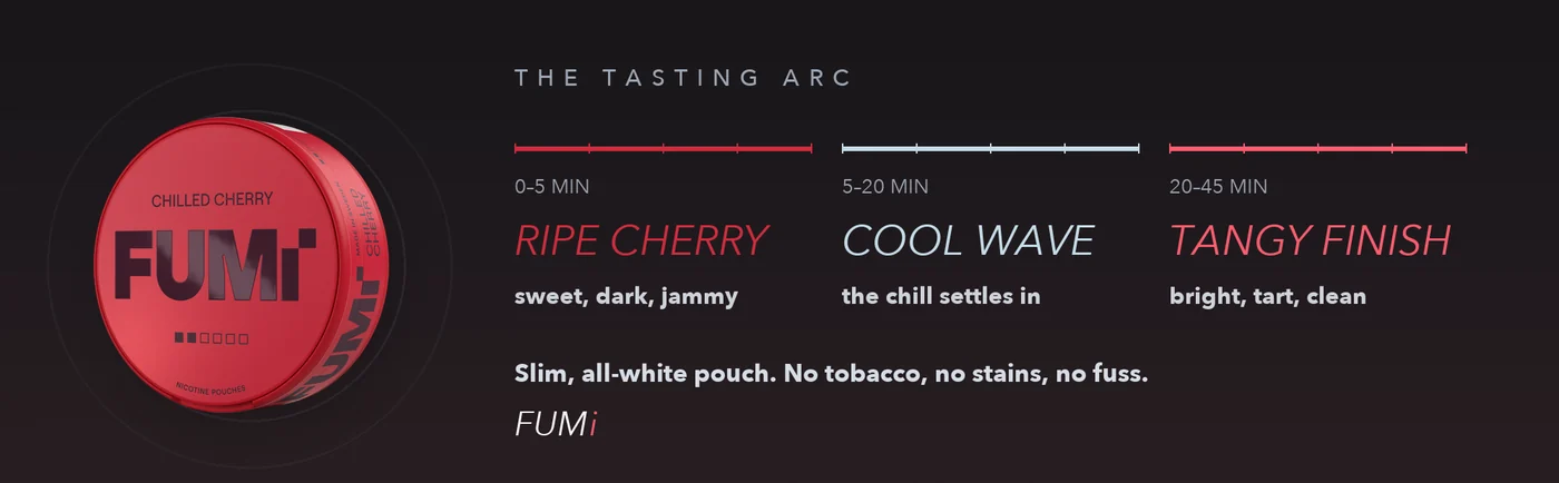 Fumi Chilled Cherry tasting arc from ripe cherry through cool wave to a tangy finish over 45 minutes