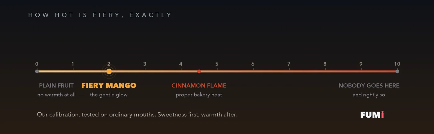 Fumi Fiery Mango heat scale graphic placing the pouch at gentle warmth level two of ten
