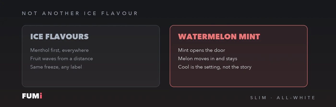Fumi Watermelon Mint compared with ice flavours, fruit first with cool as the setting not the story