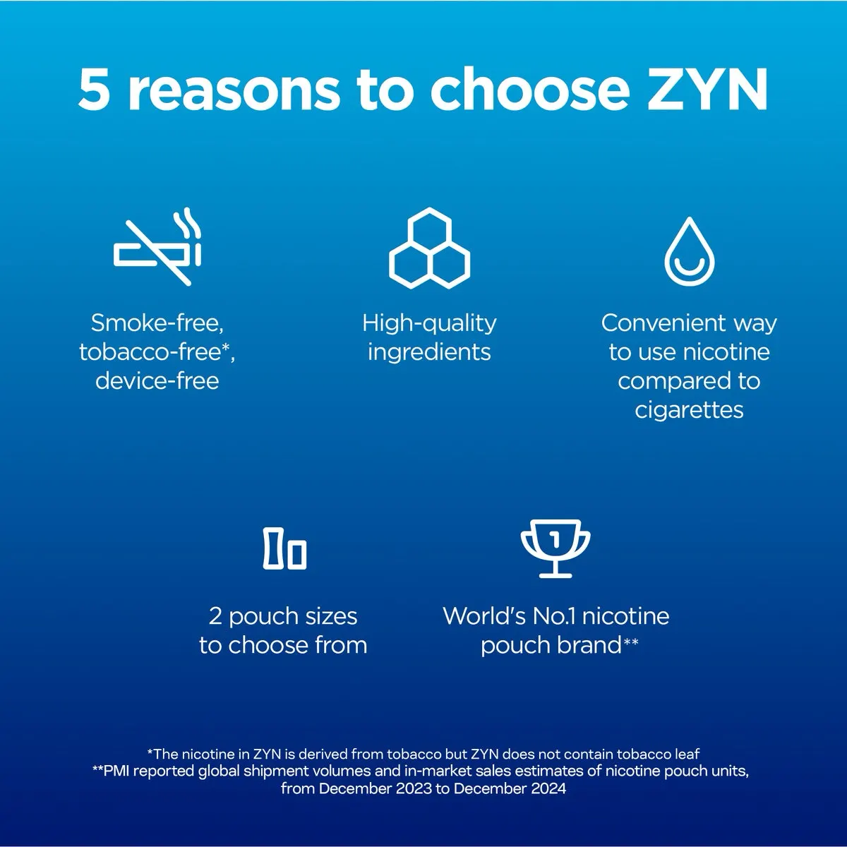 Official ZYN poster, five reasons to choose ZYN nicotine pouches